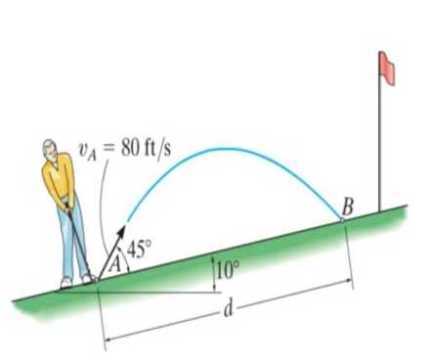 Understanding Ball Trajectory after Impact