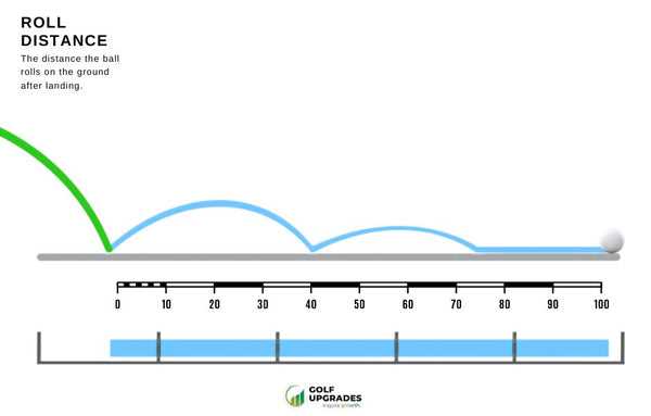Aerodynamic Properties