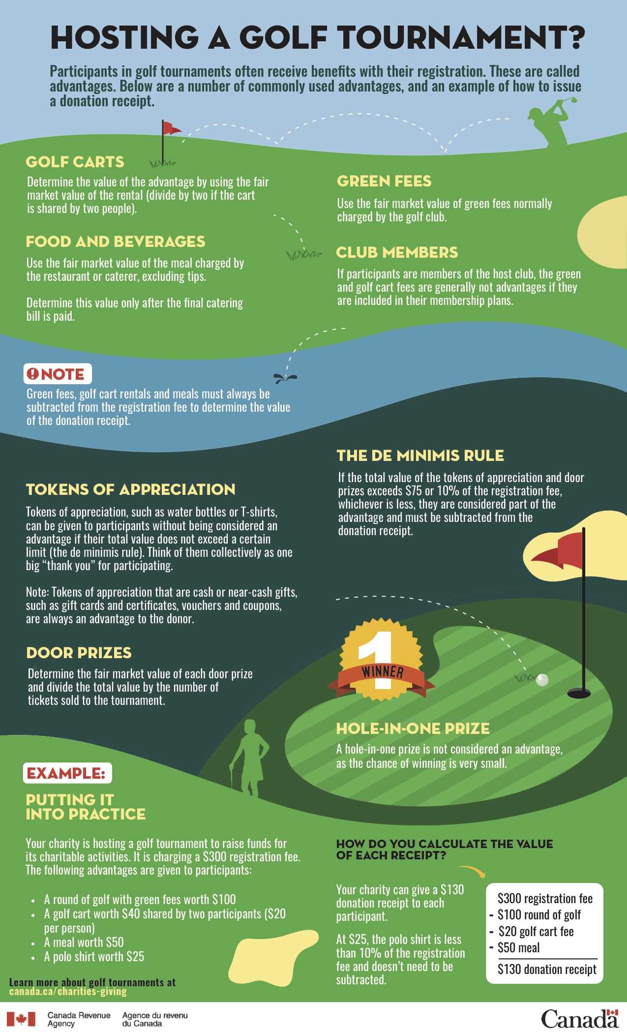 How to Properly Document Your Donations from Golf Events