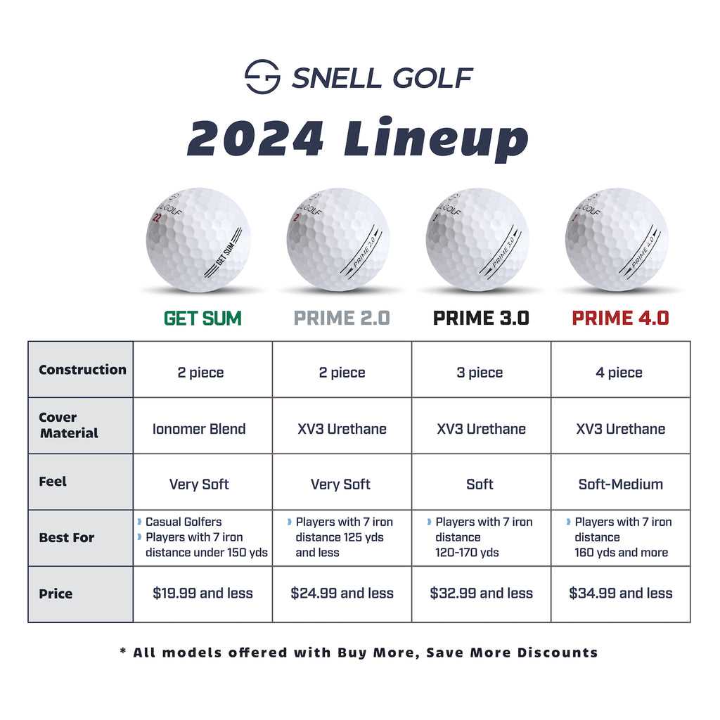 User Reviews and Testimonials on Snell Golf Balls
