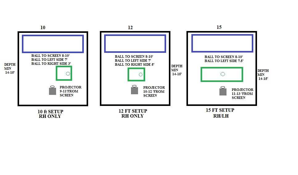 Best aspect ratio for golf simulator