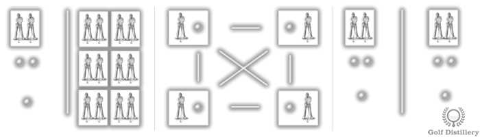 Best ball format in golf