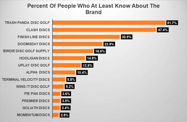 Best brand frisbee golf discs