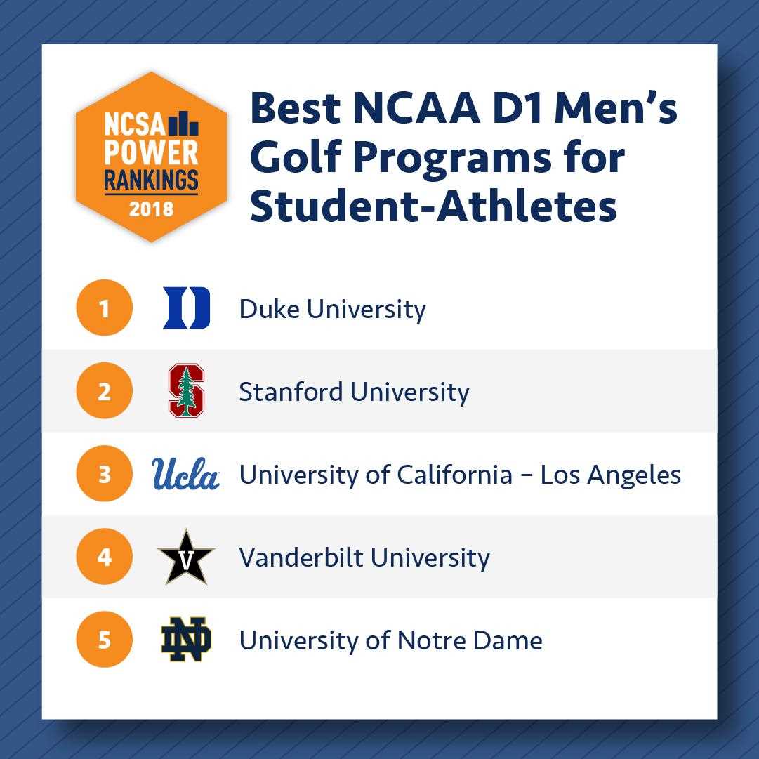 Best college golf programs
