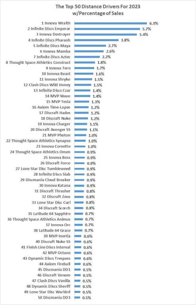 Best disc golf discs driver