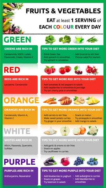 Best food to eat while golfing