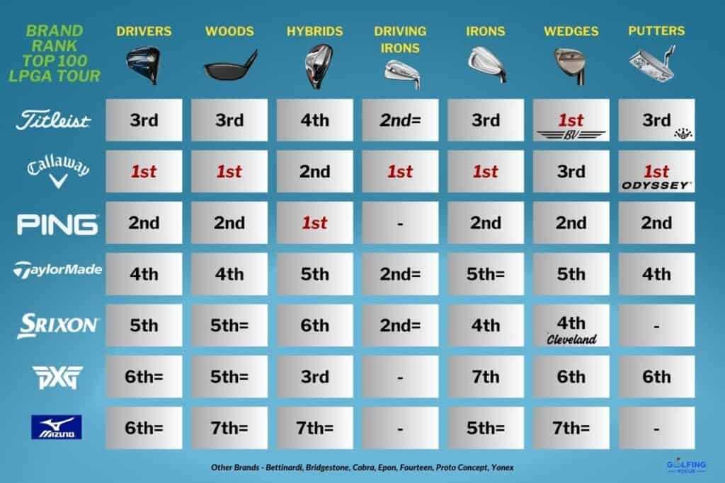 Best golf club brands ranked