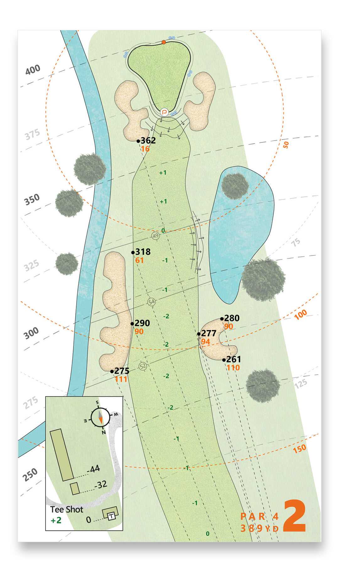 Best golf yardage books