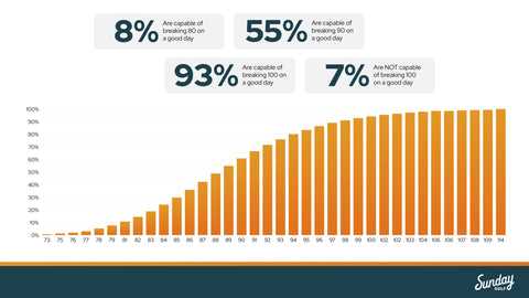 Best handicap in golf ever