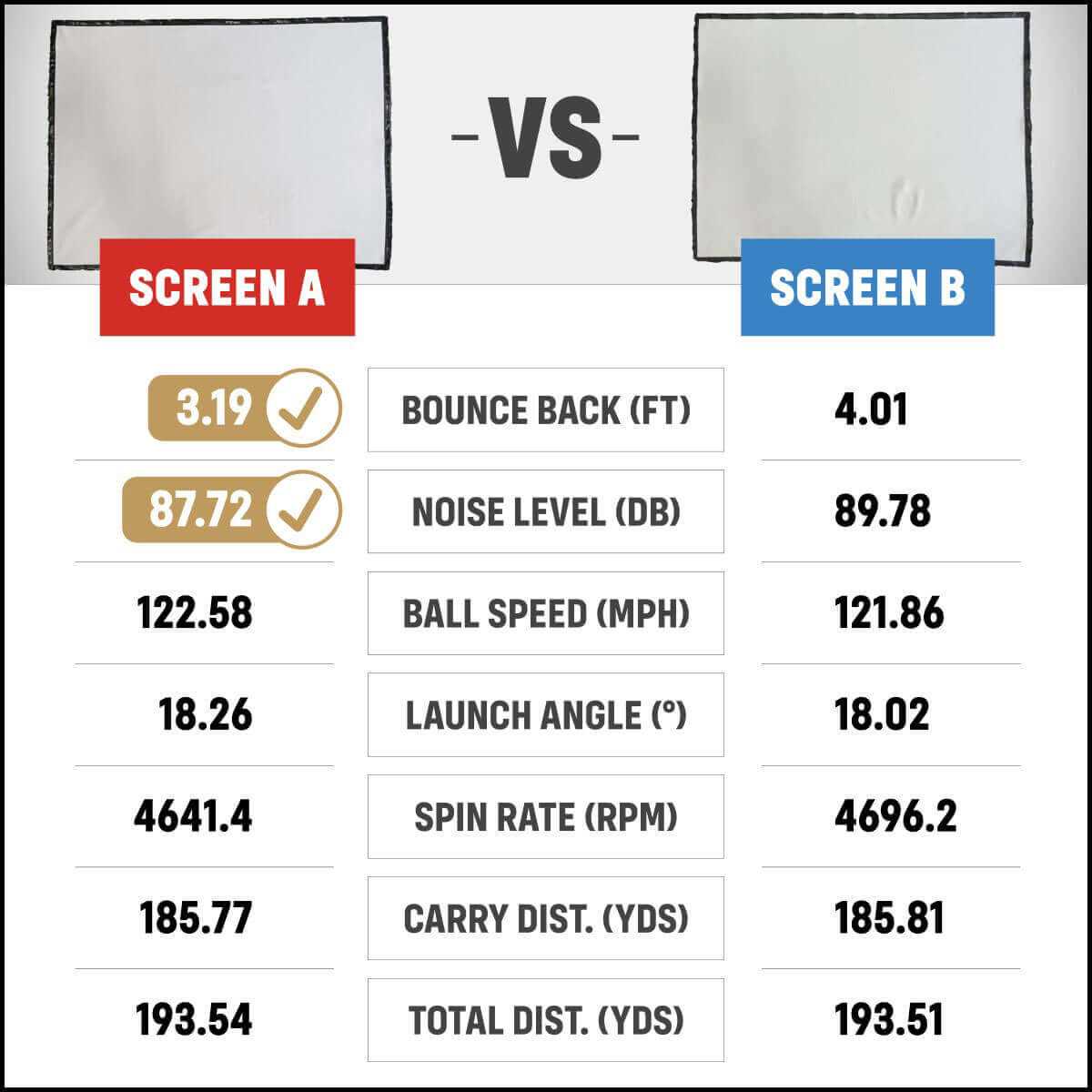 Best impact screen for golf simulator