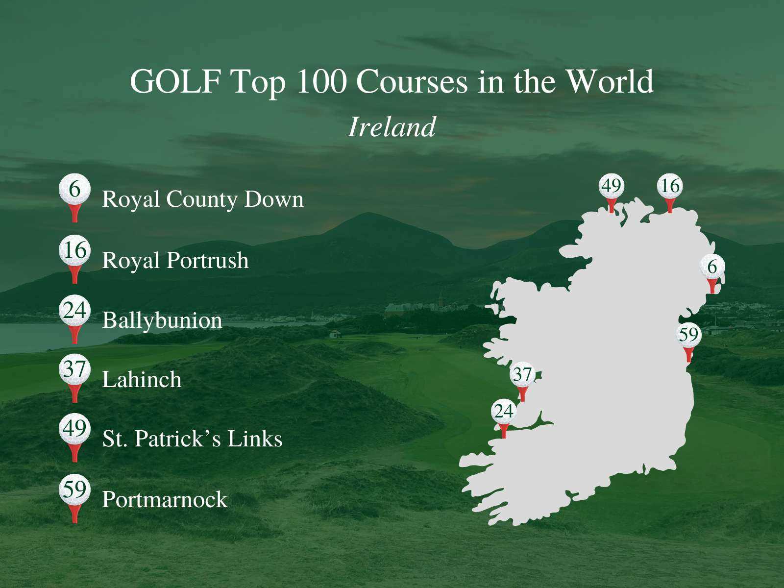 Best irish golf courses map