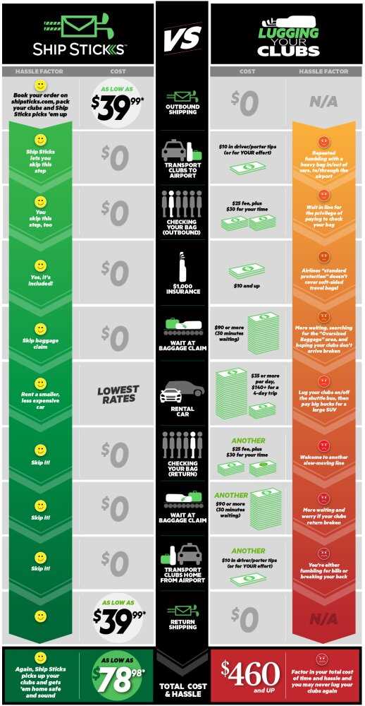 Best way to send golf clubs