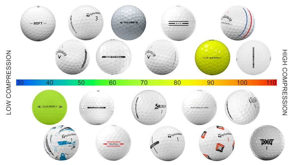 How Different Golf Ball Types Impact Distance and Control