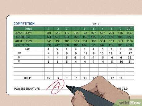 How to Interpret Score Changes Post-Cut
