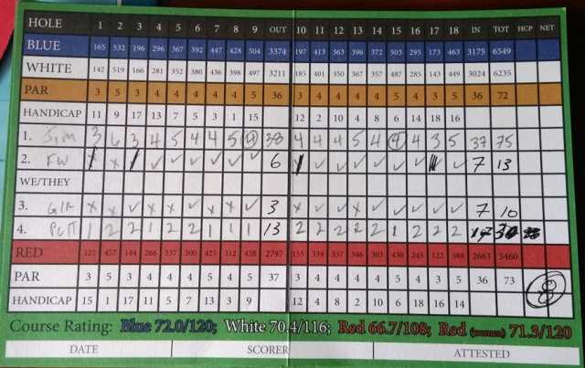 Do Scores Change Post-Cut?