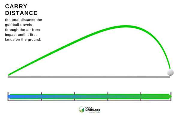Practical Tips for Golfing in Humid Weather