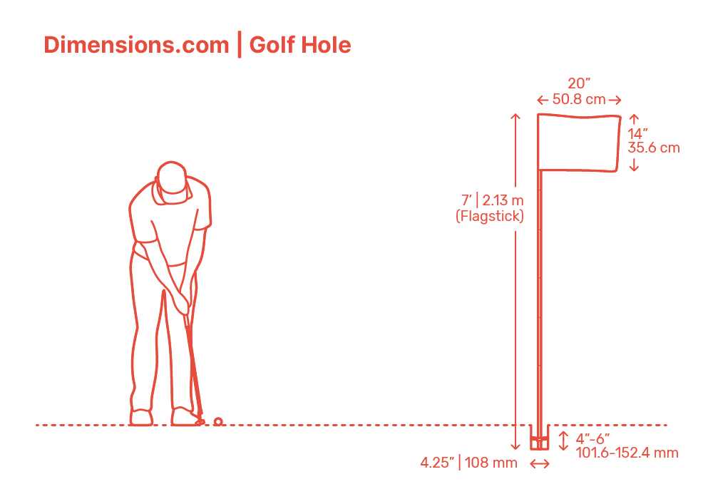 Measurement Variations in Different Golf Regulations