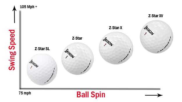 Converting Golf Ball Measurements to Different Units