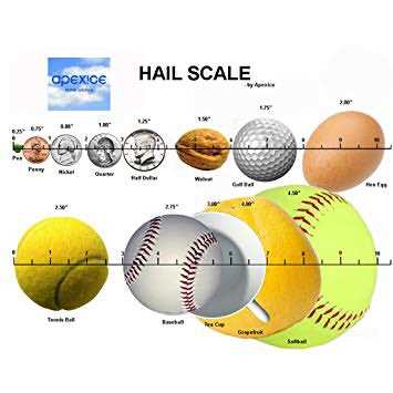 Importance of Consistency