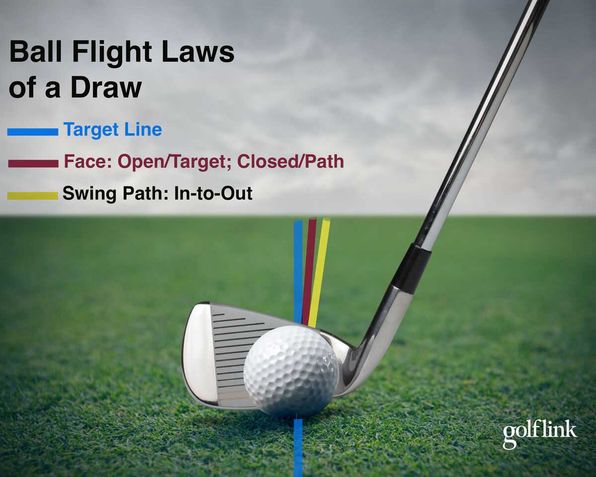 Drills to Practice Drawing and Fading Consistently