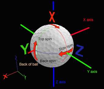 Understanding the Mechanics of Backspin