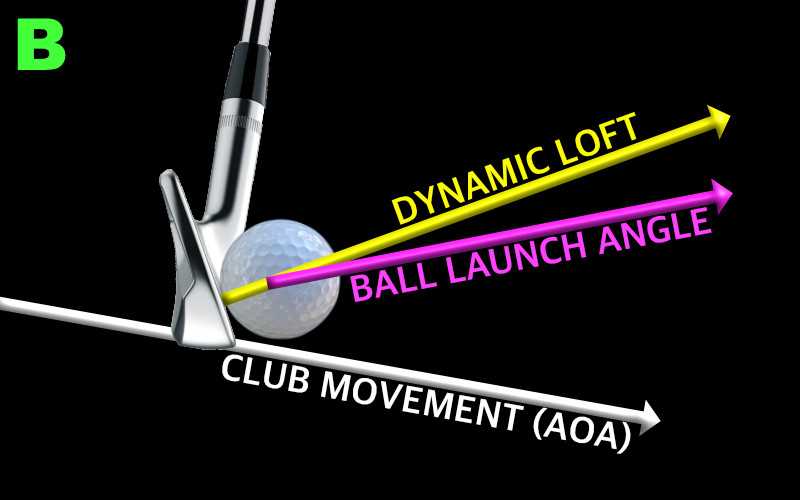 Practicing the Downward Angle with Impact Drills