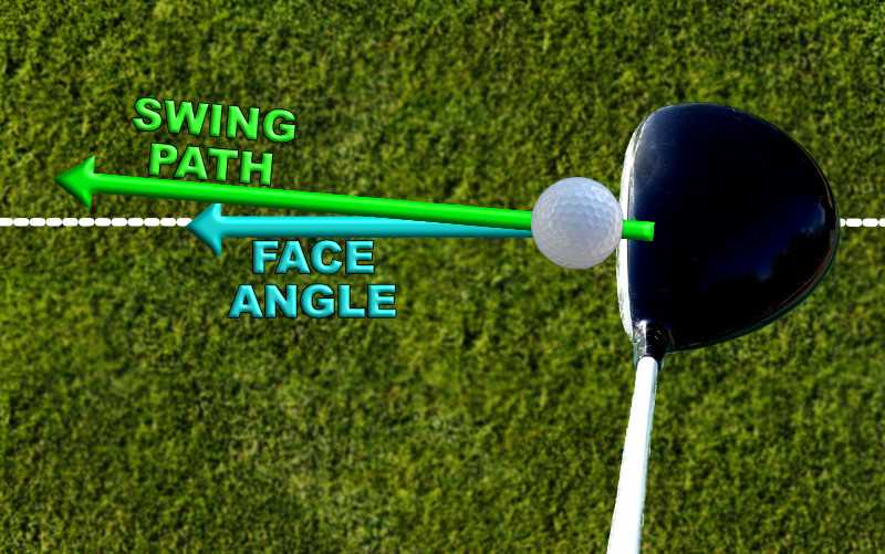 Monitoring Flight Patterns