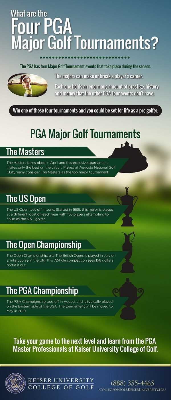 Understanding Tournament Formats: Stroke Play vs. Match Play