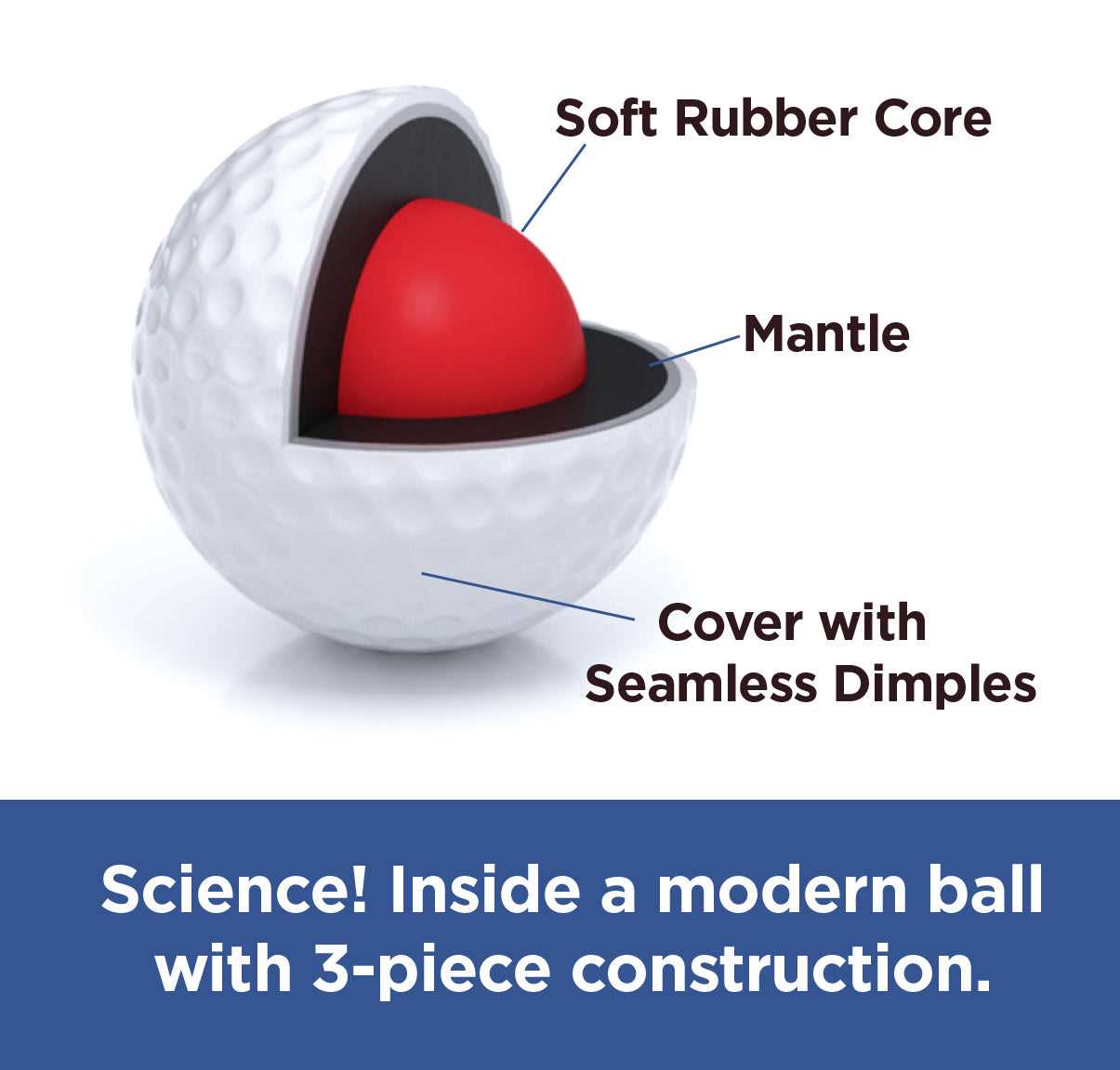 Environmental Impact in Production of Sphere Shaped Sport Equipment