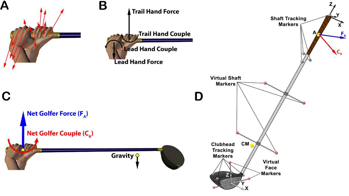 Improving Your Golf Swing Speed