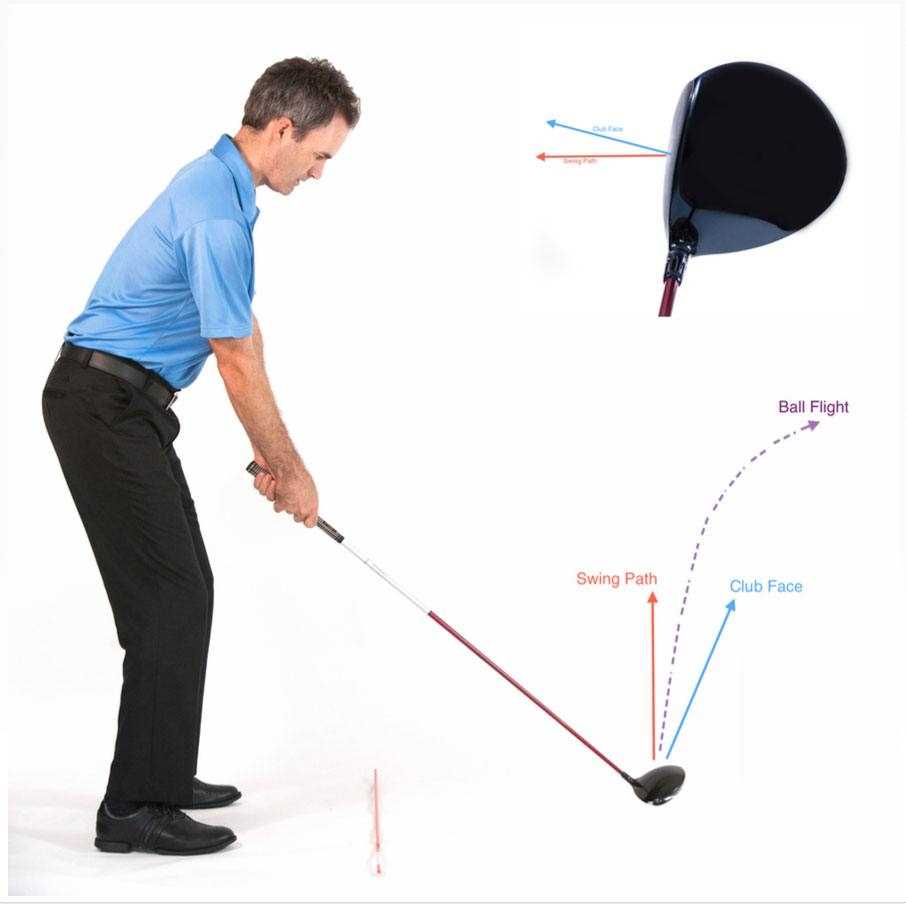 Stance and Posture Adjustments