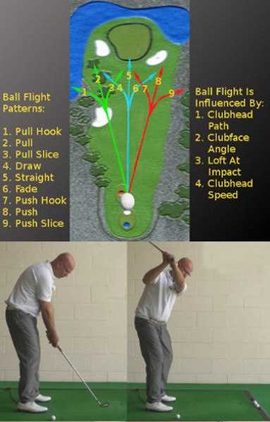 Altering Stance and Alignment for Better Ball Flight
