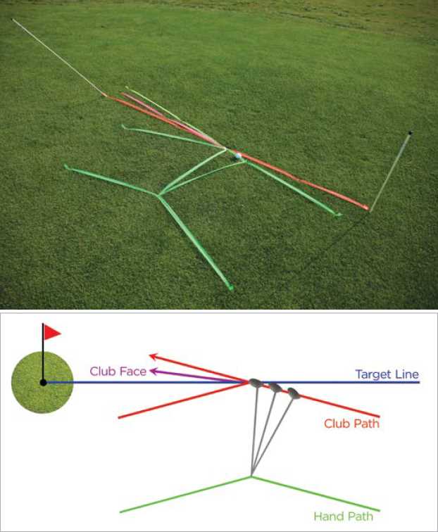 Drawing a Proficient Motion