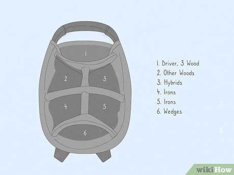 Considering Weather-Specific Gear Arrangement