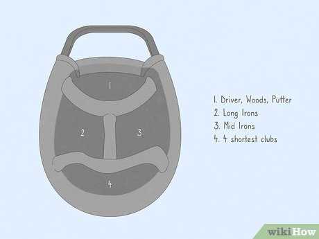 Designated Compartment Strategy