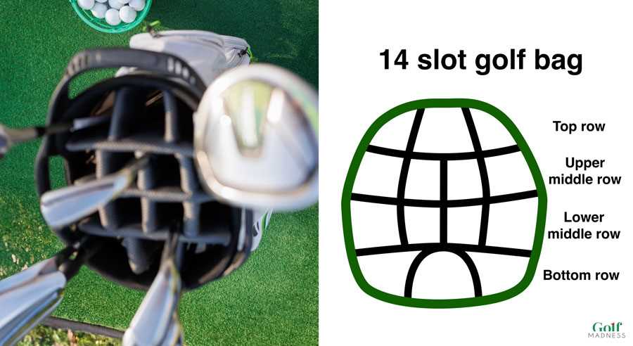 Distributing Accessories and Additional Gear