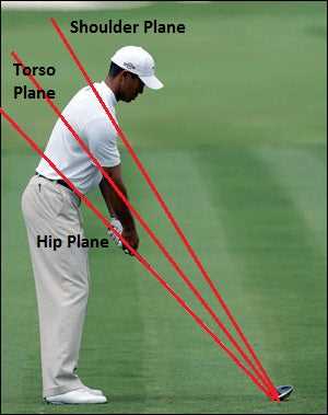 Engaging Core Muscles