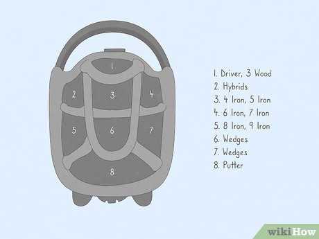 Organizing Your Equipment Carrier