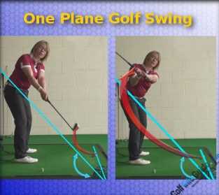 Drills for Integration