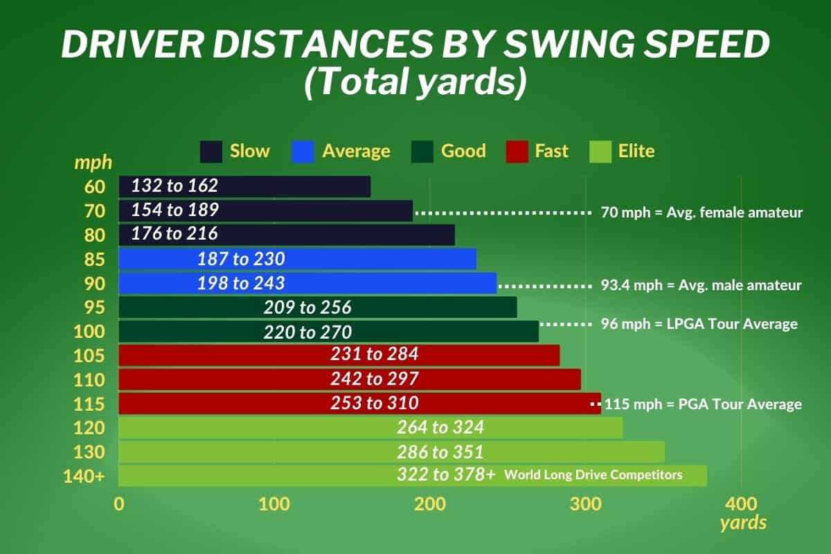 Factors Affecting Swing Velocity