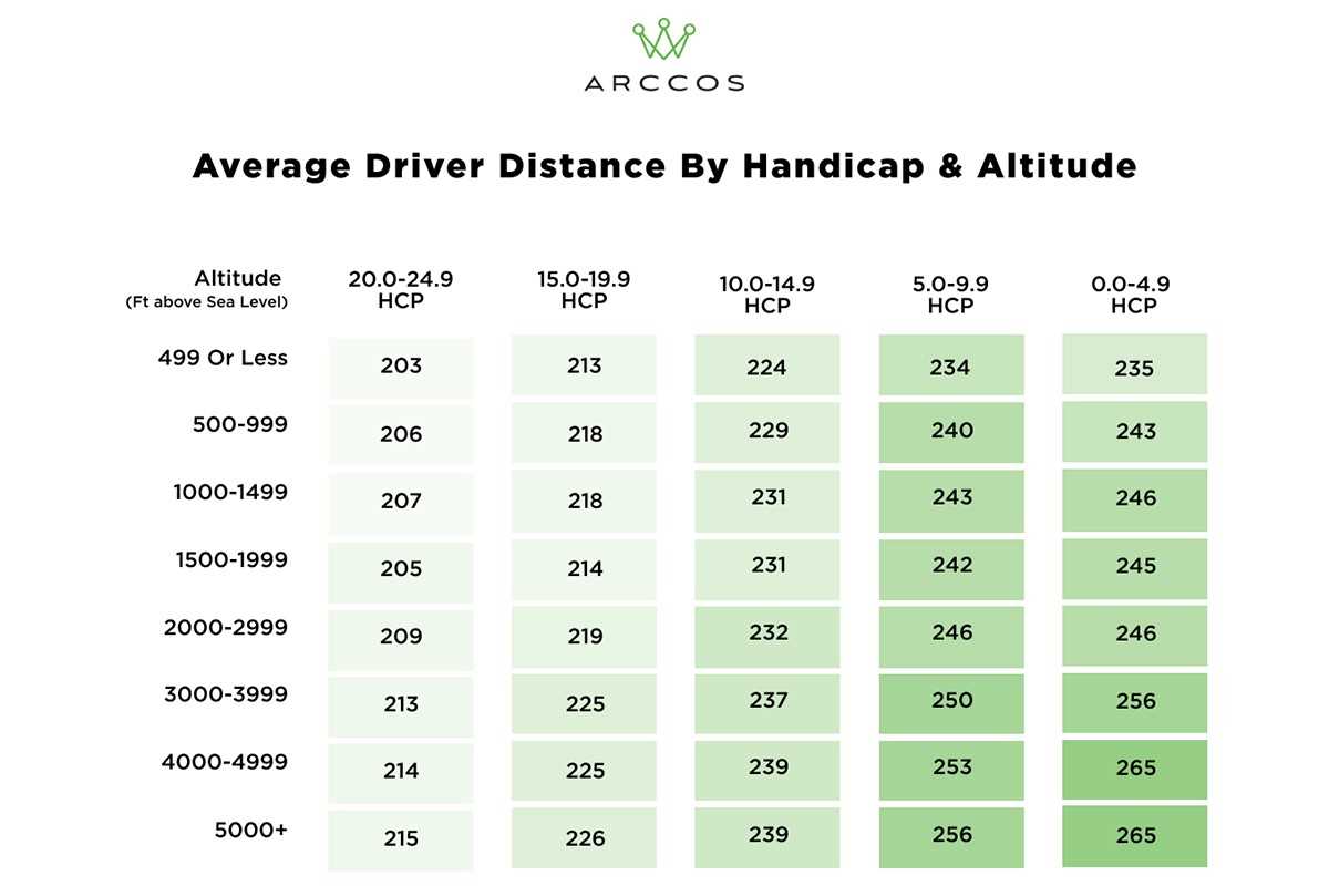 Course Layout and Design Considerations