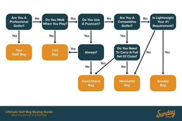 Types of Divider Systems